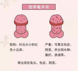 龟头炎感染对男性有害